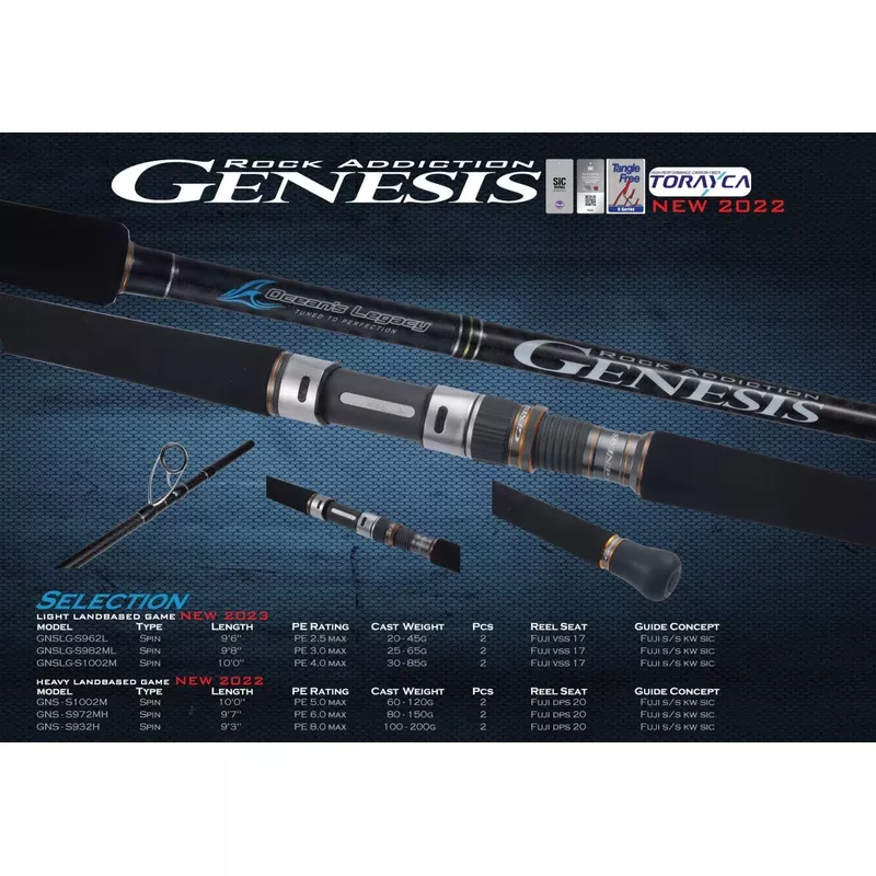 Ocean’s Legacy Genesis